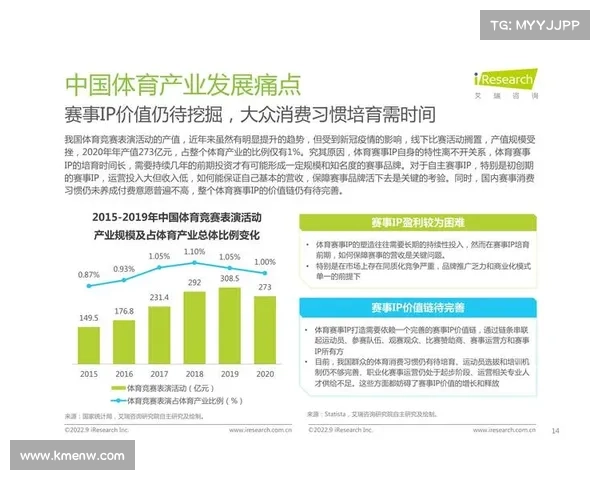 体育赛事ip制作流程