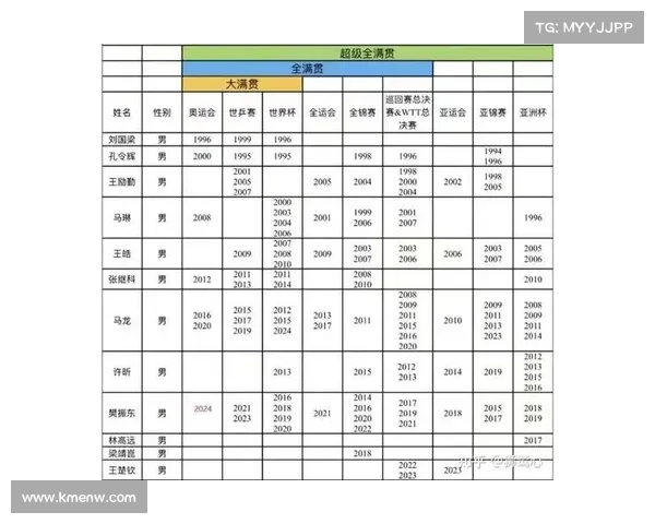 体育赛事金牌榜 体育赛事金牌榜
