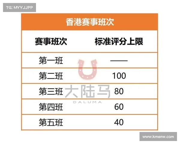 排位表赛事资 排位表赛事资料_香港赛马会 排位表赛事资 排位表赛事资料_香港赛马会